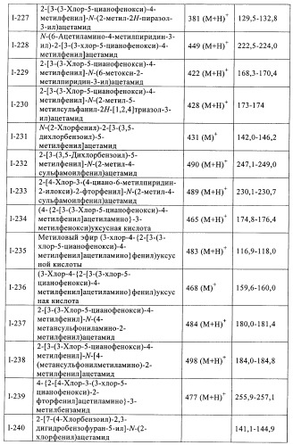 Ненуклеозидные ингибиторы обратной транскриптазы (патент 2389719)