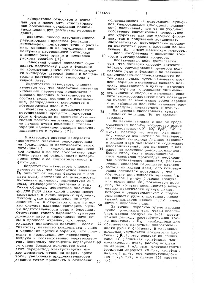 Способ автоматического регулирования процесса подготовки руды к флотации (патент 1066657)
