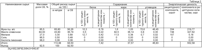 Способ производства слоеного полуфабриката (патент 2524833)