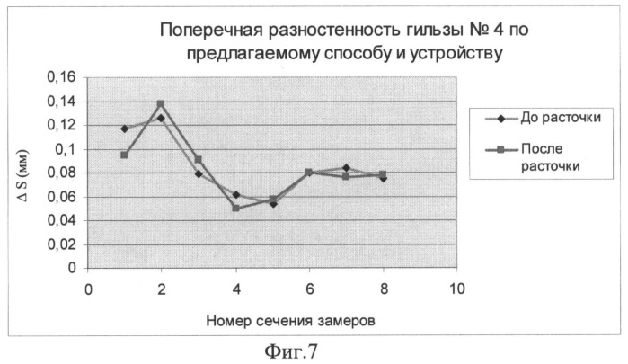 Способ изготовления прецизионных труб и устройство для его осуществления (патент 2503523)