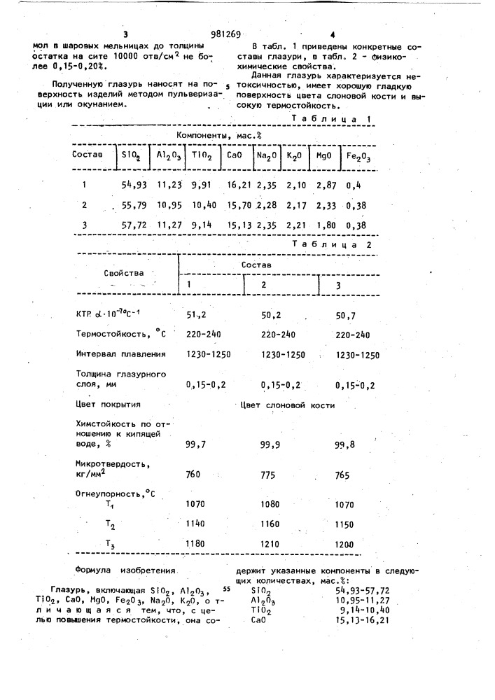 Глазурь (патент 981269)