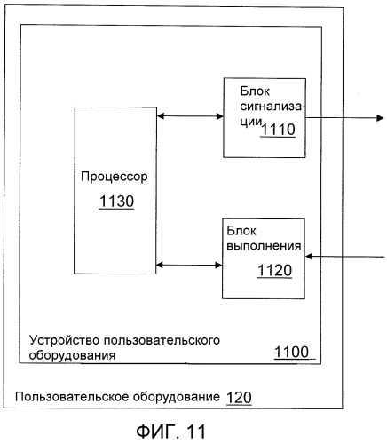 Способ и устройство в системе радиосвязи для поддержки dtx (патент 2491778)