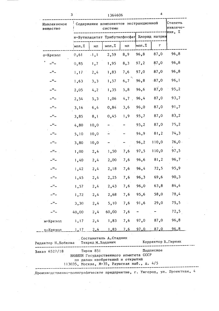 Способ извлечения крезолов из кислых водных растворов (патент 1364606)