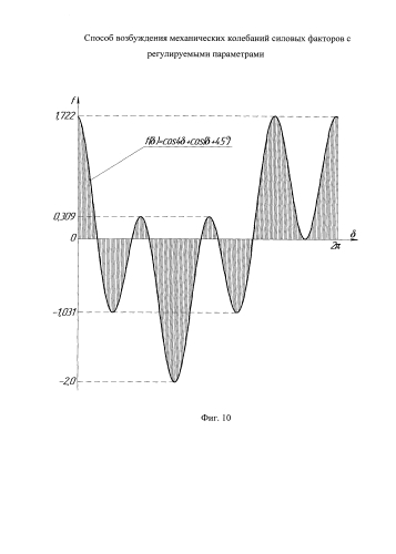 Способ возбуждения механических колебаний силовых факторов с регулируемыми параметрами (патент 2578257)
