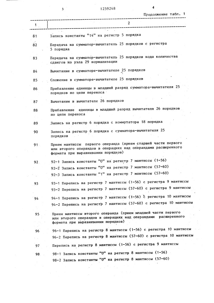 Арифметическое устройство с плавающей точкой (патент 1259248)