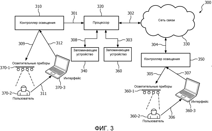 Системы и устройства для социальных коммуникаций на основе света (патент 2530711)