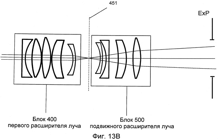Оптическая система для офтальмологического хирургического лазера (патент 2546405)