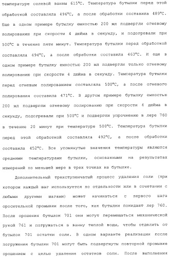 Способ и устройство для упрочнения стекла (патент 2365547)