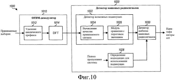 Поиск сот с помощью маяковых радиосигналов в системе беспроводной связи (патент 2427970)