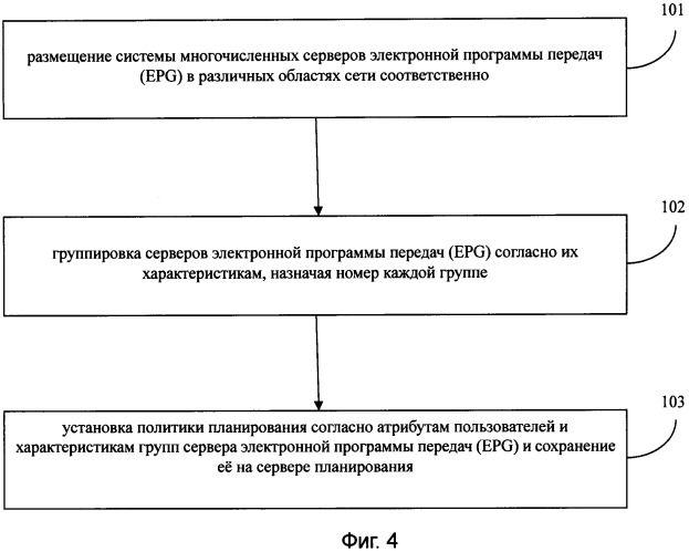 Система обслуживания электронной программы передач, способ формирования и работы этой системы (патент 2405261)