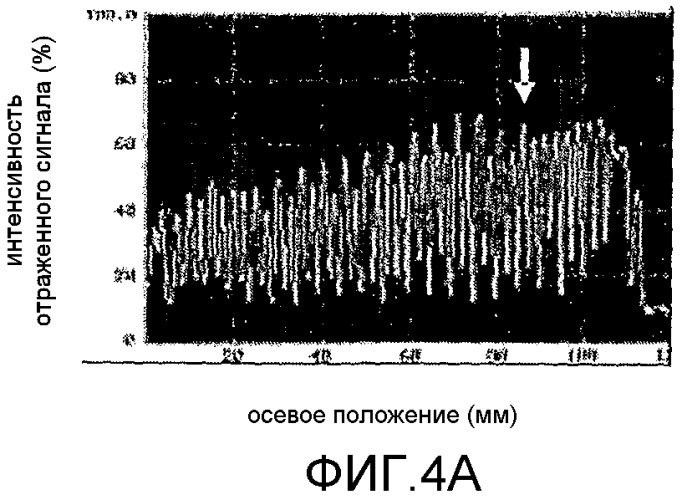 Способ определения уровня затягивания резьбового соединения колонн или труб и способ затягивания резьбового соединения колонн или труб с использованием указанного способа (патент 2397488)