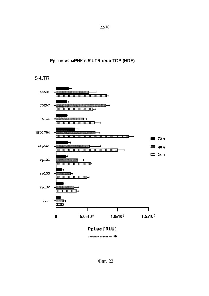 Молекулы искусственной нуклеиновой кислоты, содержащие 5'utr гена top (патент 2660565)
