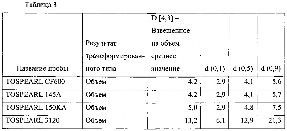 Композиции для ухода за полостью рта, содержащие частицы полиорганосилсесквиоксана (патент 2639121)