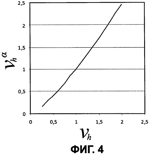 Способ и устройство для бесстендового диагностирования дизельной топливной аппаратуры высокого давления (патент 2456471)