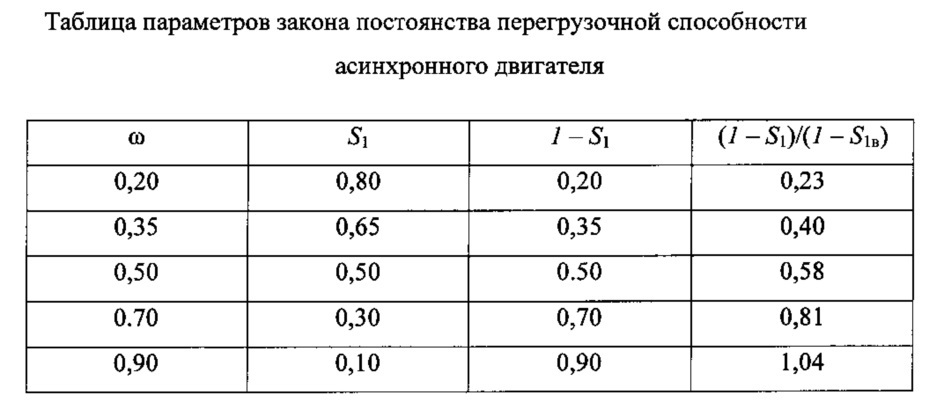 Автоматическая микропроцессорная система регулирования температуры энергетической установки транспортного средства (патент 2645519)