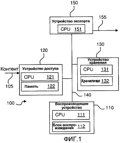 Защита контента реального времени в сети (патент 2463649)