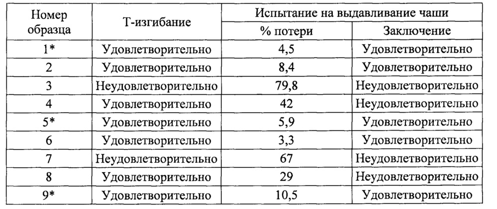 Многослойная подложка и способ ее изготовления (патент 2661133)