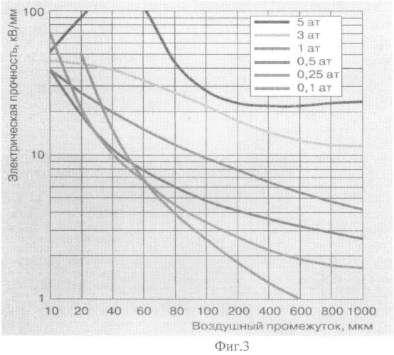 Установка для предупреждения об опасном состоянии жидкой изоляции высоковольтного маслонаполненного электрооборудования (патент 2444023)