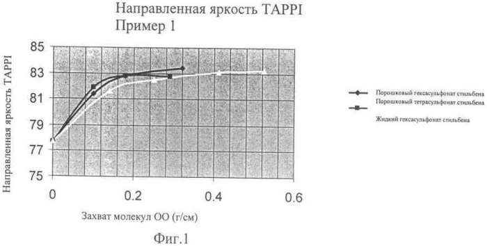 Усовершенствованный способ производства бумажной и картонной продукции (патент 2401900)