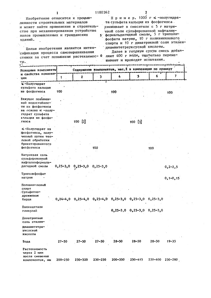 Композиция для устройства стяжки полов (патент 1180362)