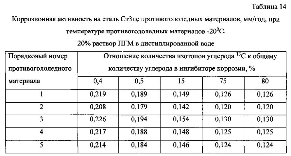 Способ получения твердого противогололедного материала на основе пищевой поваренной соли и кальцинированного хлорида кальция (варианты) (патент 2604033)