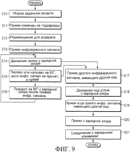 Автоматизированная система уборки и способ возврата робота-уборщика к внешнему зарядному устройству (патент 2303387)