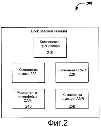 Способ и система для способствования выполнению функций автоматической установки взаимоотношений с соседними устройствами (патент 2472312)