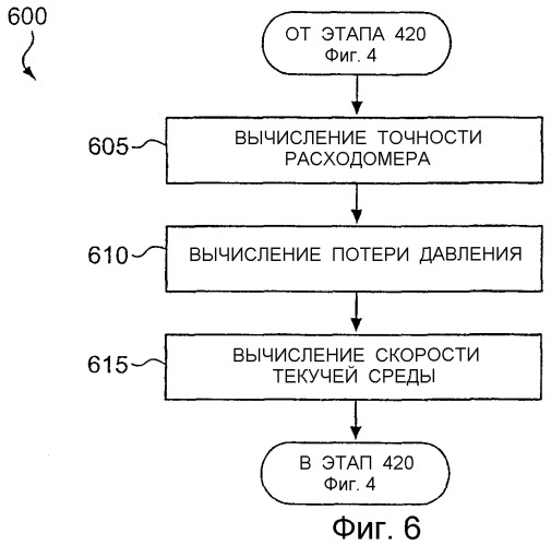 Способ дистанционного определения типа расходомера кориолиса и размещения заказа на расходомер и система для осуществления способа (патент 2275605)