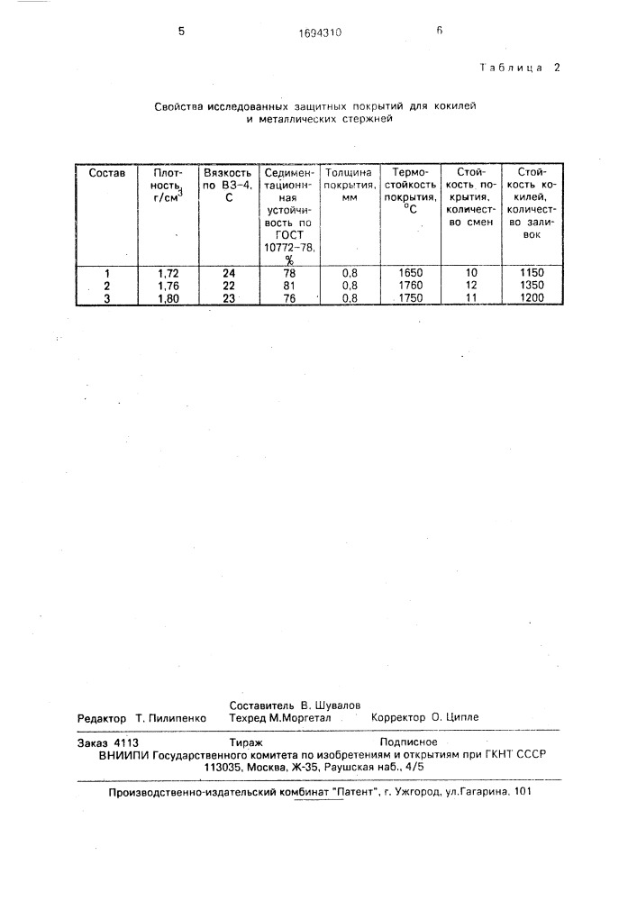 Защитное покрытие для металлических кокилей и стержней (патент 1694310)