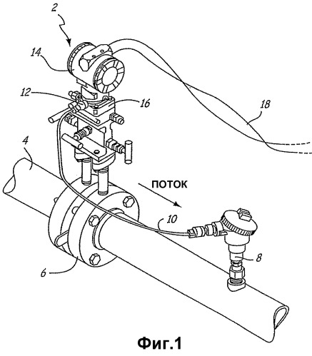 Калибровка датчика давления при выполнении технологического процесса (патент 2358250)
