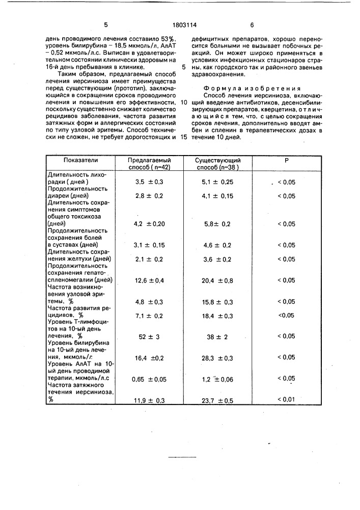 Способ лечения иерсиниоза (патент 1803114)