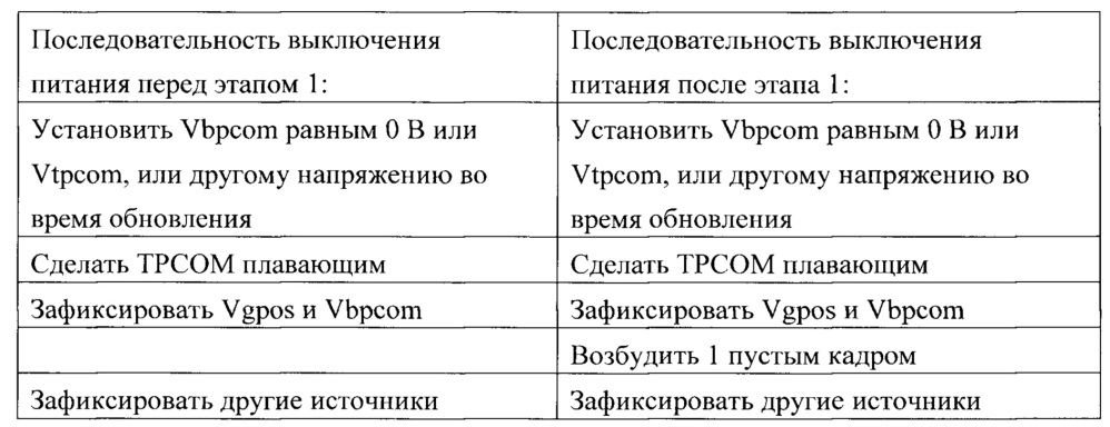 Системы отображения (патент 2644140)