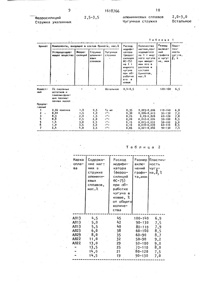 Брикет для плавки железоуглеродистого сплава (патент 1618766)