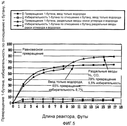 Гидроизомеризация двойных связей бутенов (патент 2370480)