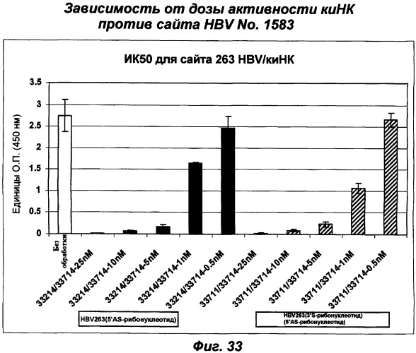Молекулы химически модифицированной короткой интерферирующей нуклеиновой кислоты, которые опосредуют интерференцию рнк (патент 2418068)