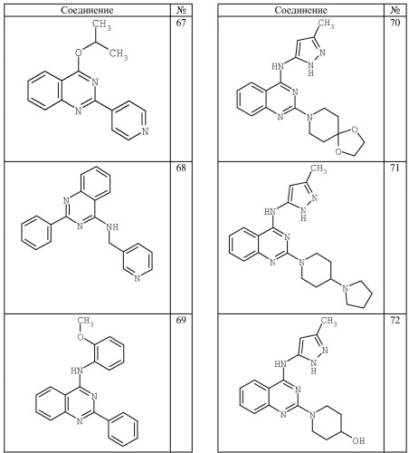 4-аминохиназолиновые антагонисты селективных натриевых и кальциевых ионных каналов (патент 2378260)