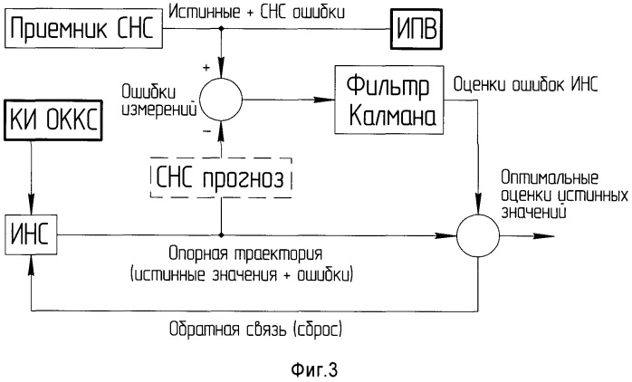 Способ автоматизированного определения навигационно-топогеодезических параметров (патент 2431803)