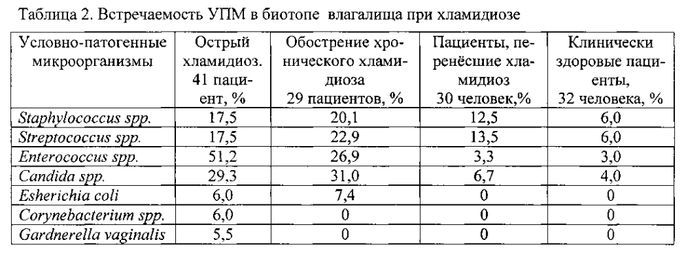 Способ оценки состояния здоровья человека при прогнозировании течения инфекционного заболевания (патент 2595863)