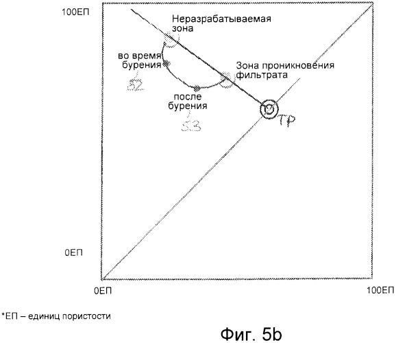 Уточненные измерения пористости подземных пластов (патент 2534721)