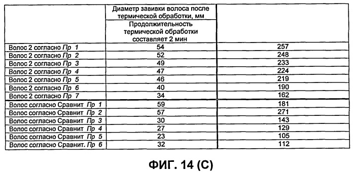 Искусственные волосы и парик, в котором они использованы (патент 2419364)