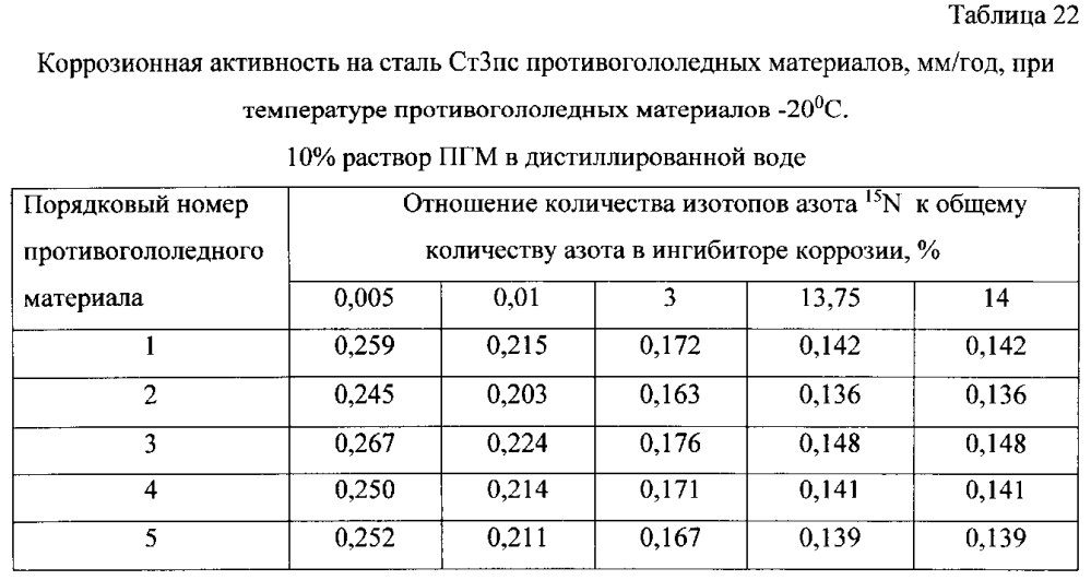 Способ получения твердого противогололедного материала на основе пищевой поваренной соли и кальцинированного хлорида кальция (варианты) (патент 2597122)