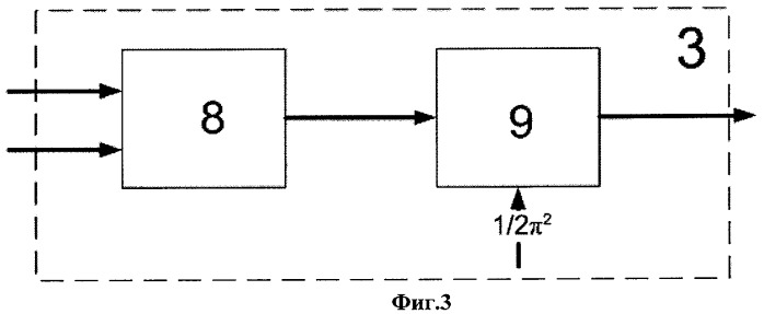 Способ измерения отношения сигнал/шум (патент 2399923)