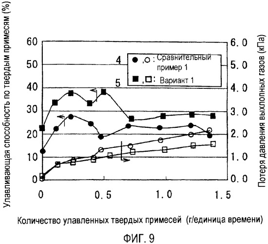 Устройство для очистки выхлопных газов (патент 2343961)
