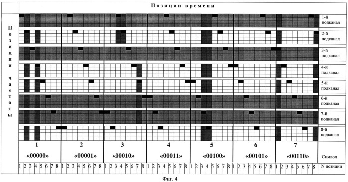 Способ передачи информации по коротковолновому каналу связи с использованием частотно-манипулированных сигналов (патент 2519011)