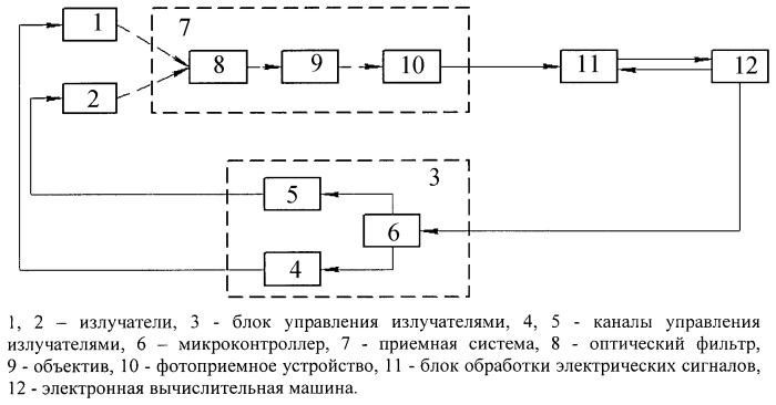 Способ измерения линейного смещения объекта и устройство для его осуществления (патент 2456542)