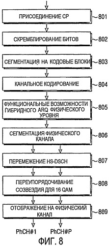 Способы и устройство для вычисления crc для множества кодовых блоков в системе связи (патент 2435297)