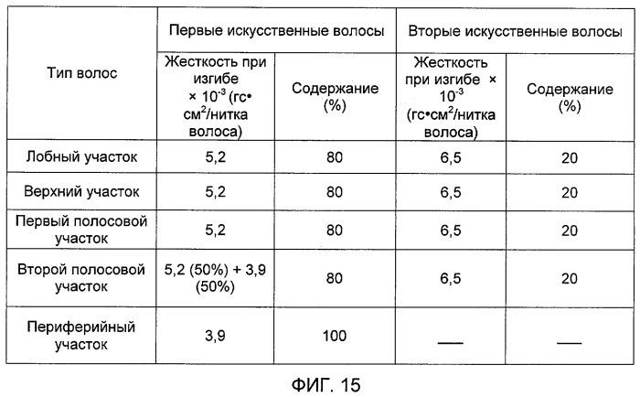 Парик (патент 2404692)