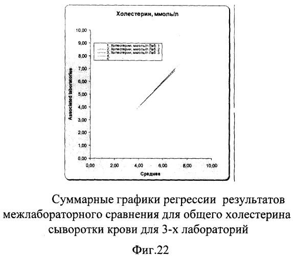 Способ оценки качества клинических лабораторных исследований (патент 2304282)