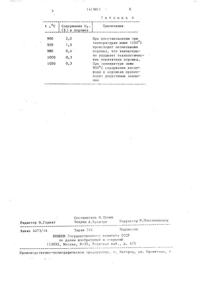 Способ получения железомолибденовых порошков (патент 1419811)