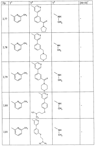 Производные пиримидина в качестве ингибиторов alk-5 (патент 2485115)